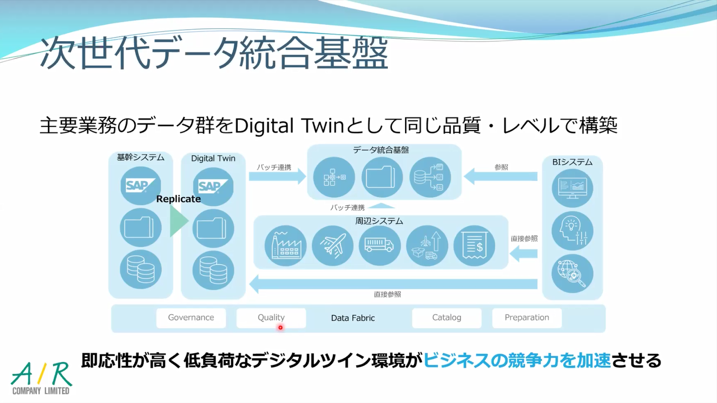 【動画】「Qlik Replicate のメリットや価格・ライセンス体系」